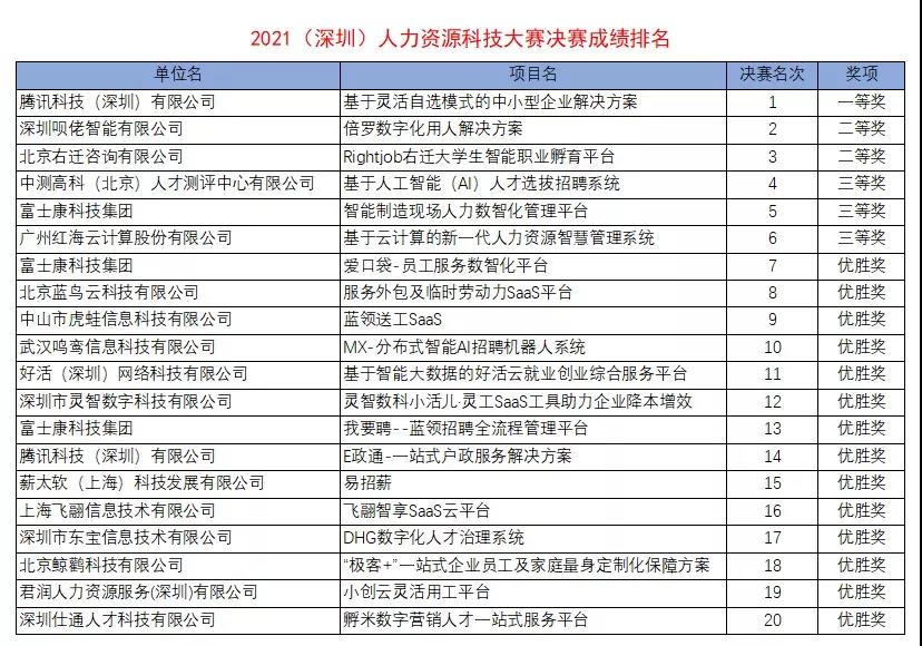 人力资源科技大赛三等奖5.jpg