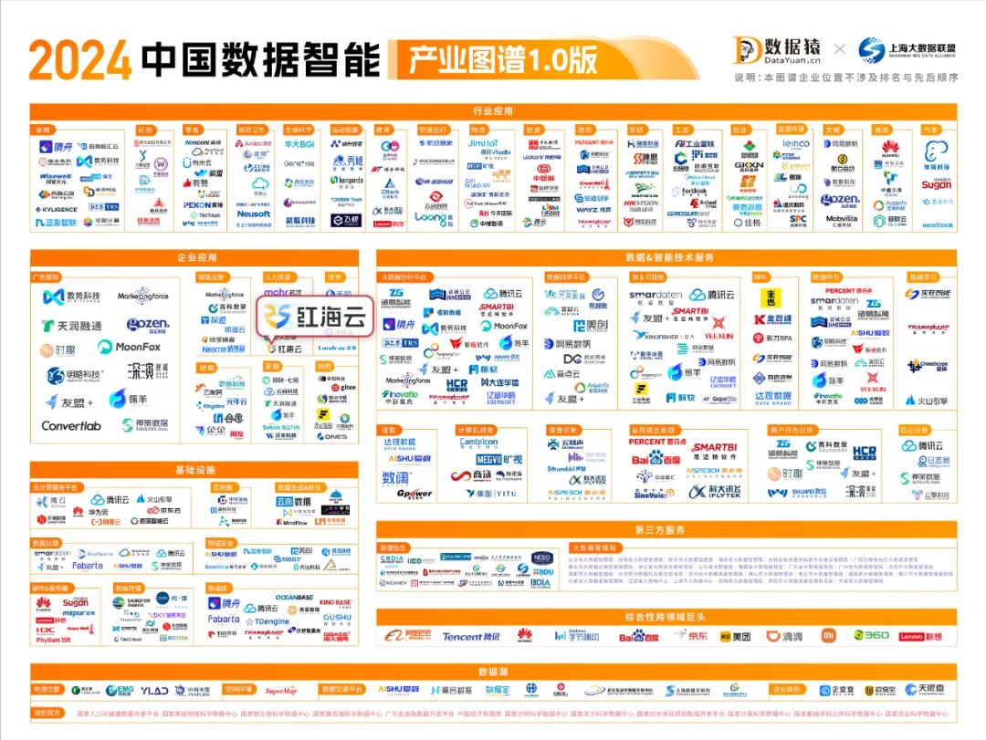 红海云入选《2024中国数据智能产业图谱1.0》.jpg
